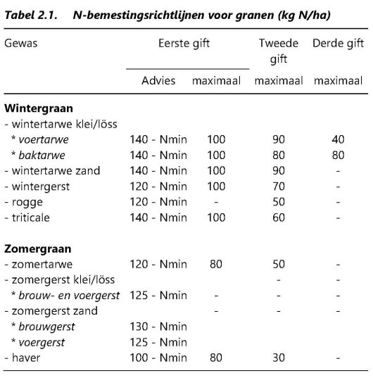 Tabel 2.1 N granen.jpg