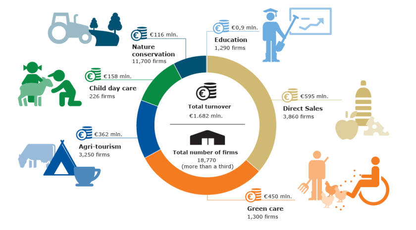 Infographic_WERC_MFL_2024_UK_Landbouw sheet 1 - algemeen beeld.png